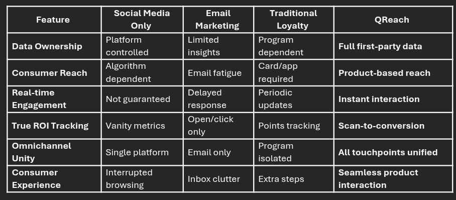 Comparison Table
