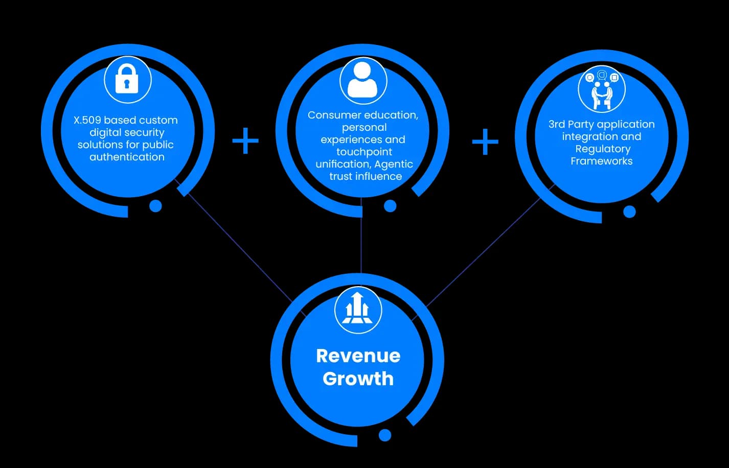 Many solutions claim to offer product authentication and consumer engagement, but do they truly solve the problem at its core? What does an ideal solution look like when viewed through the lens of first principles? Let’s break it down.