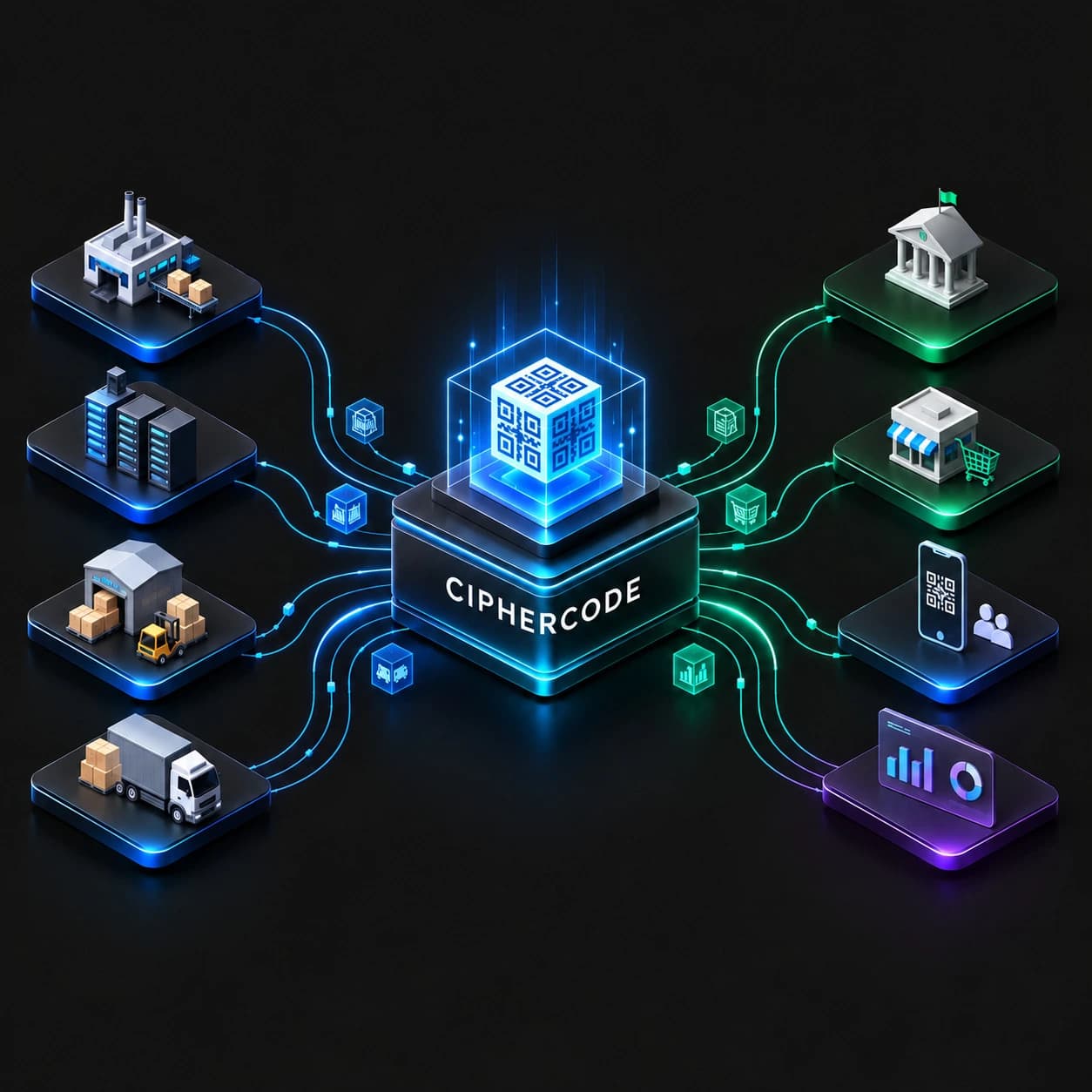 Enterprise systems connected through one verifiable product identity